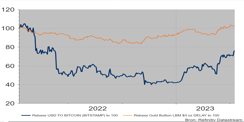 Bitcoin e oro non sono gemelli